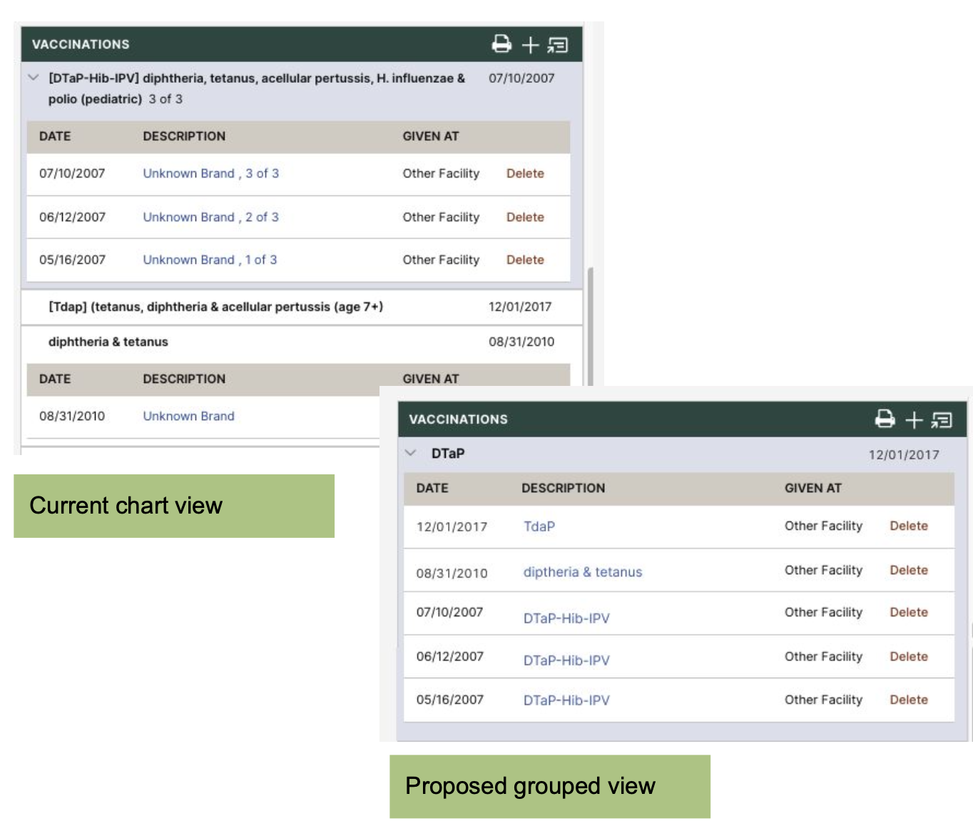Comparison of current and proposed information architecture for displaying immunization history