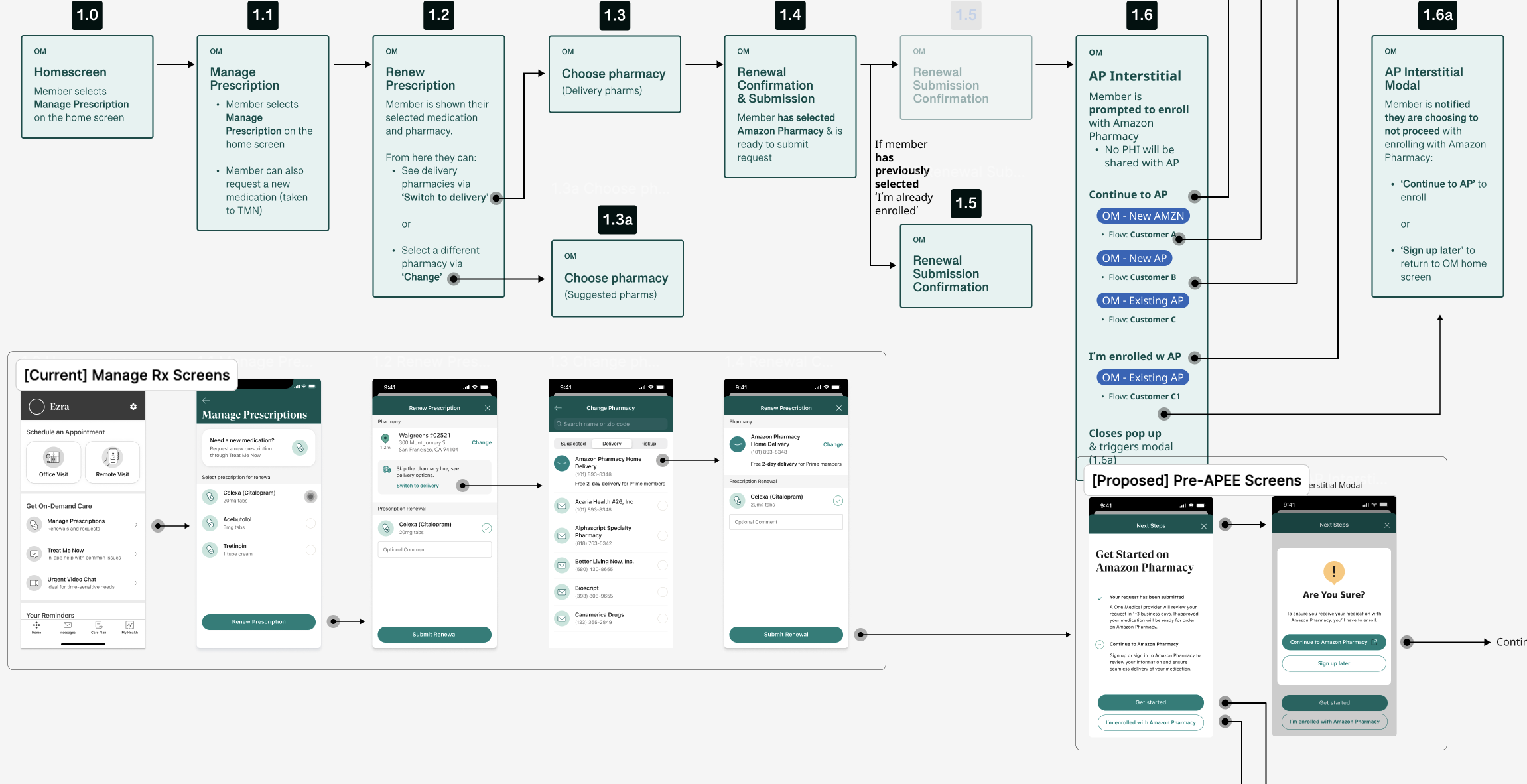 user journey for enrollment