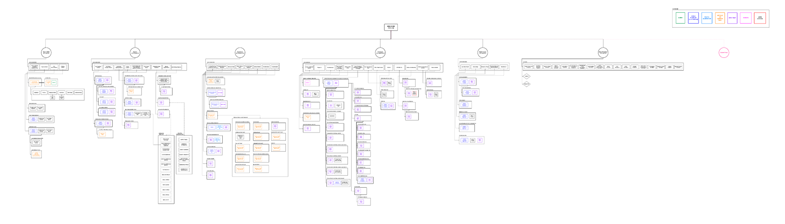 Site map of the existing site