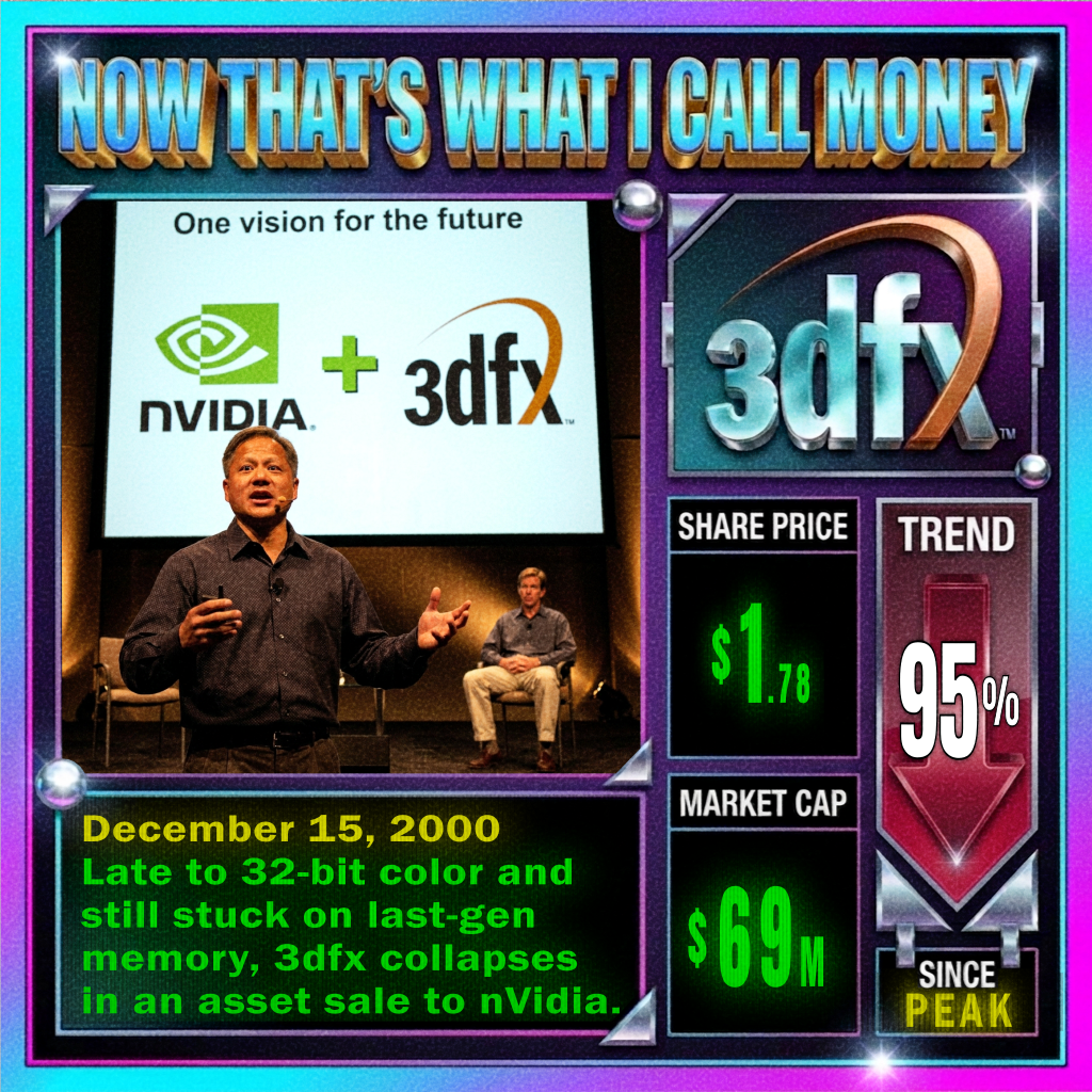 Late to 32-bit color and still stuck on last-gen memory, 3dfx collapses in an asset sale to nVidia.