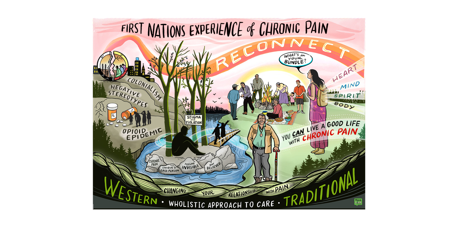 Living well with chronic pain