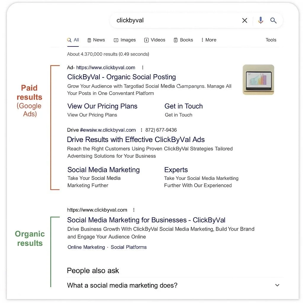 Example of Google search results for ClickByVal showing paid ads and organic listings related to social media marketing and PPC services.