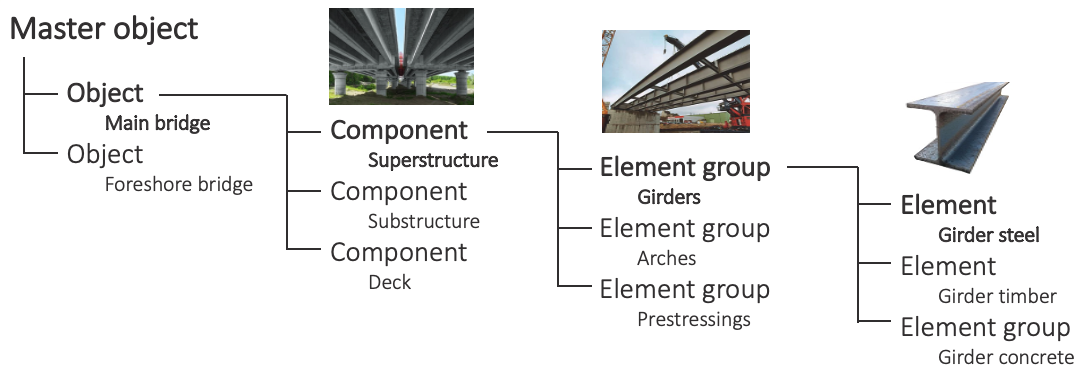 A graphic showing database structure requirements and specifications.