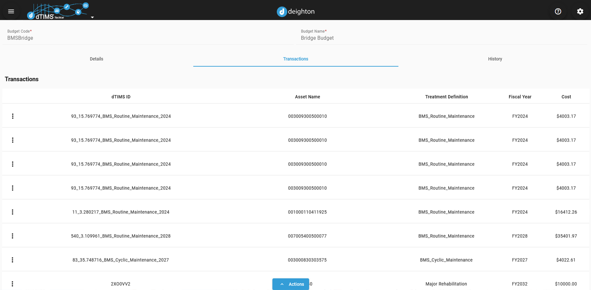 Take charge of your treatment budgets