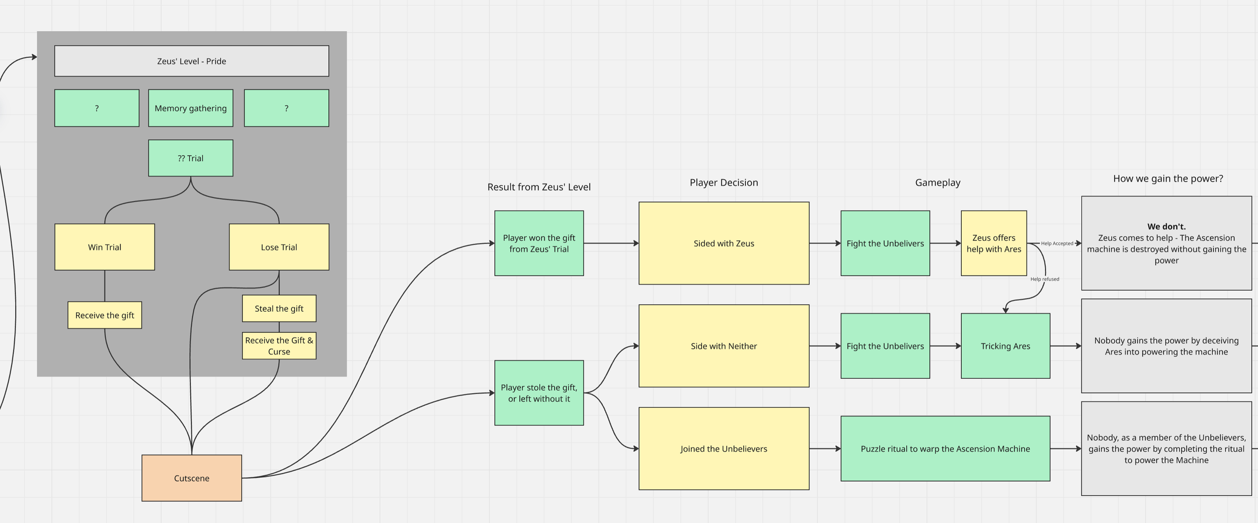 Branching ending options based on multiple character's personalities and player ethical choices throughout the game. We developed how to drip feed hints throughout without ruining the final twists.