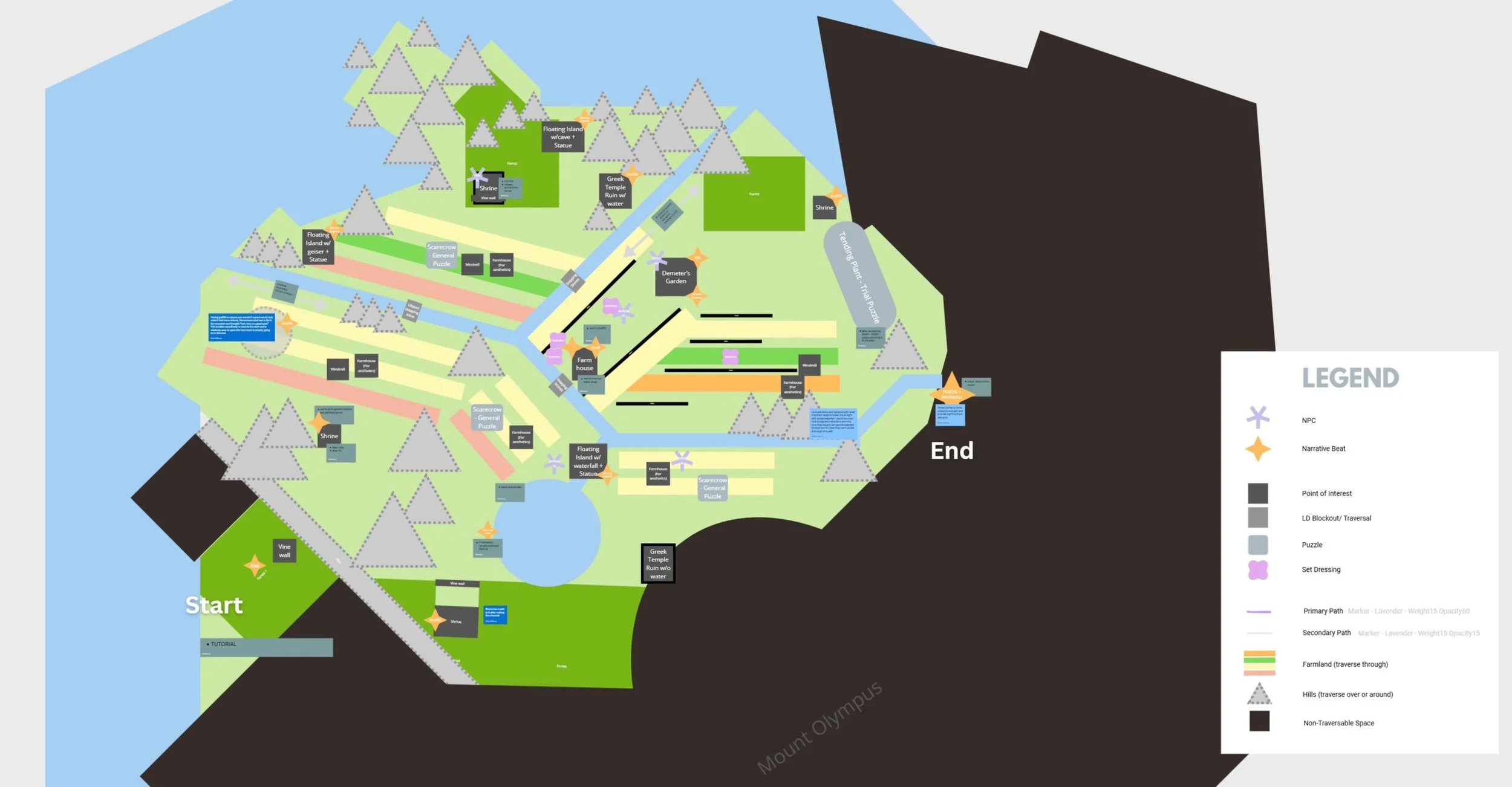 Going through multiple iterations of level design deciding what tasks were mandatory and where they should be located to support narrative beats with Level Designers and Creative Director.