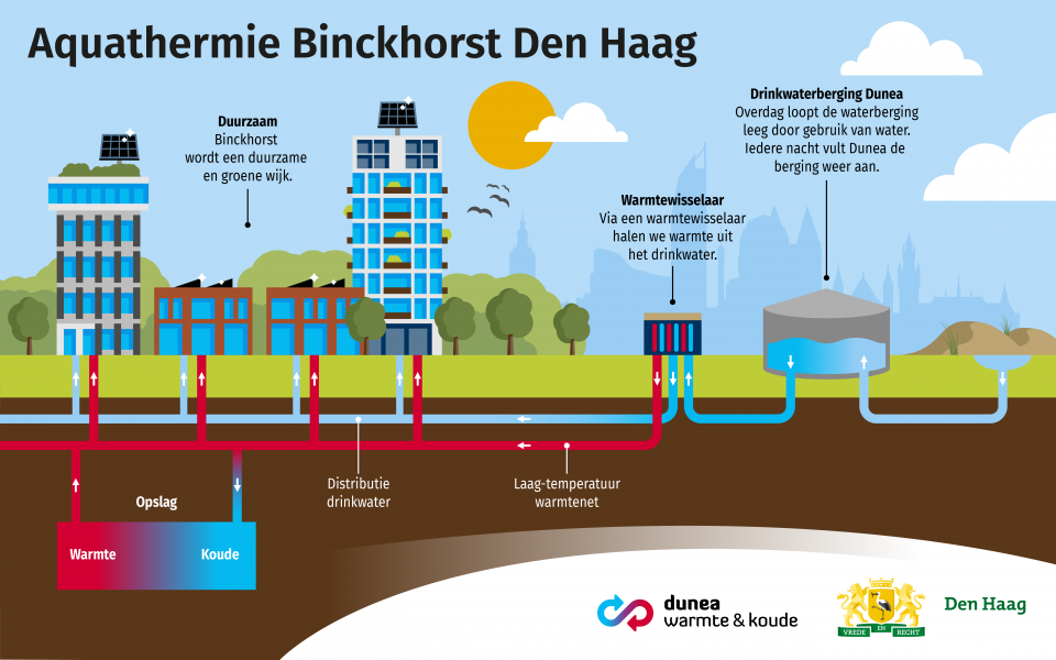 In ontwikkeling Binckhorst