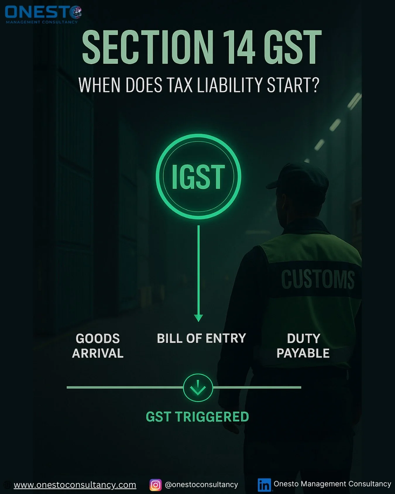 When does GST actually begin on imported goods?
Most foreign exporters and even new Indian importers misunderstand the time of supply for GST. Under Section 14 of the GST Act, the tax liability begins exactly when customs assesses the goods and dutie
