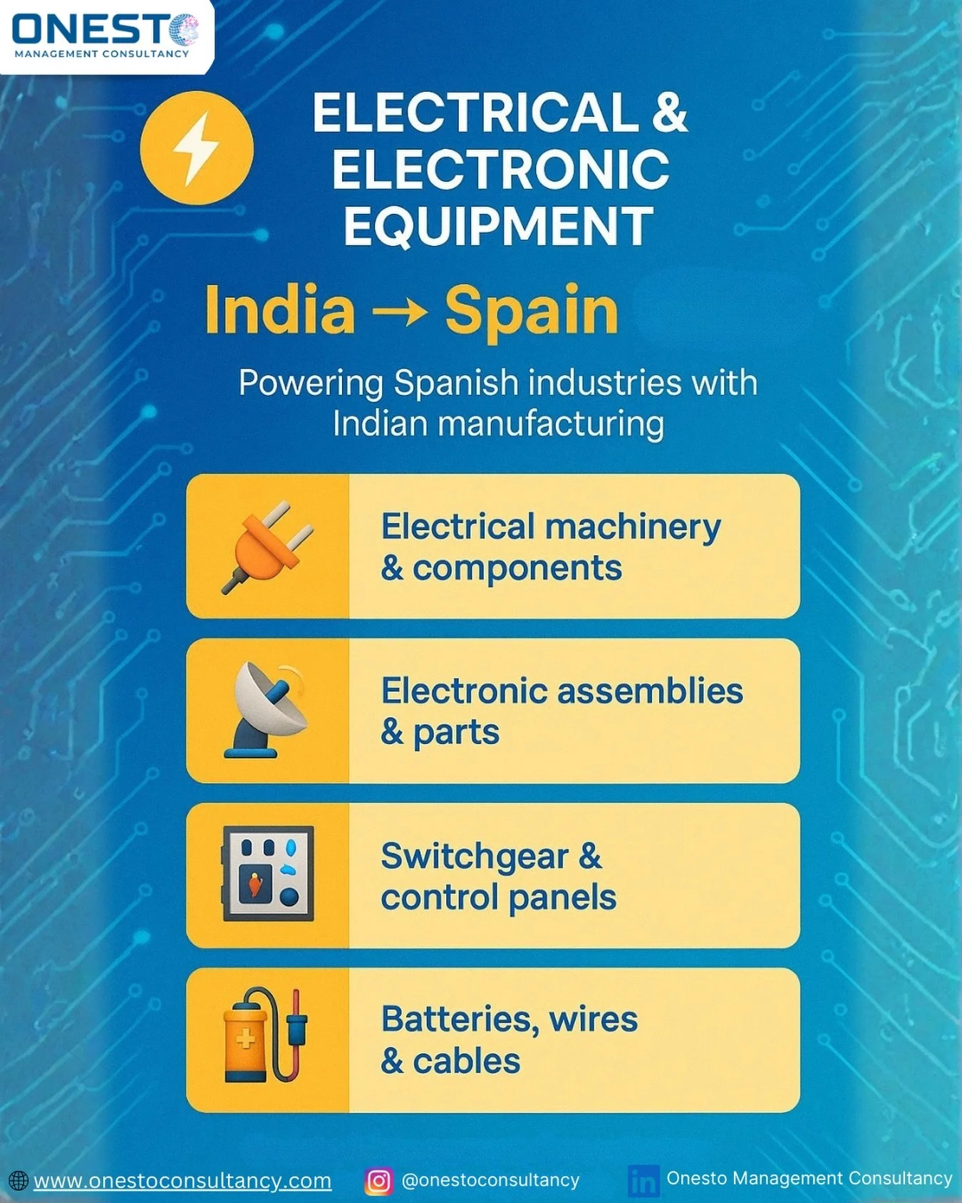 India is a growing supplier of electrical &amp; electronic equipment to Spain 🇮🇳➡🇪🇸

Spain imports a wide range of electrical and electronic products from India, supporting sectors such as renewable energy, automotive, infrastructure, industrial 