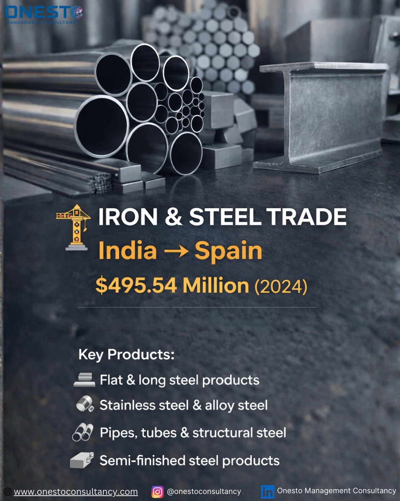 Iron and steel remain one of the strongest pillars of India&ndash;Spain trade, supporting Spain&rsquo;s construction, infrastructure, automotive, engineering, and manufacturing sectors.

India&rsquo;s steel exports are valued for competitive pricing,