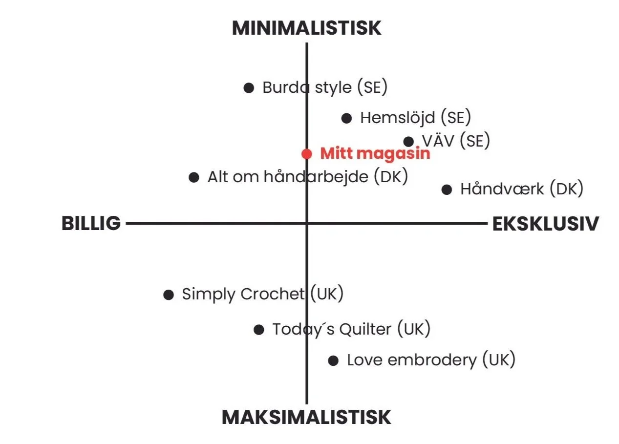 Posisjonering+blant+konkurrenter.jpg
