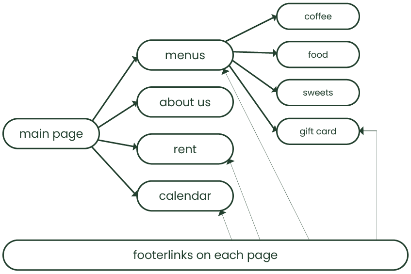 Flytdiagram Totalen.png
