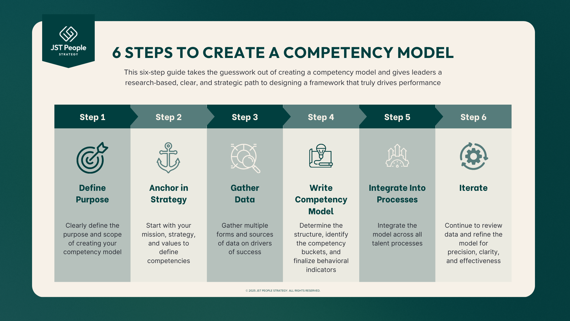 How to Build a Competency Model — JST People Strategy