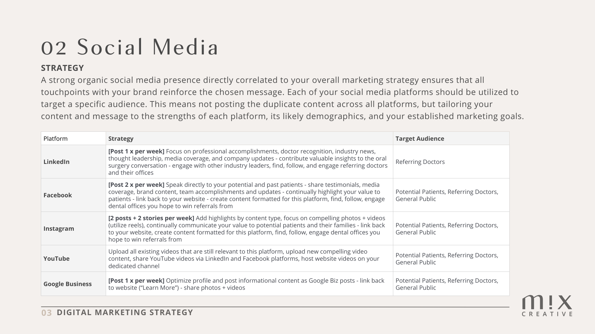Social Media Strategy