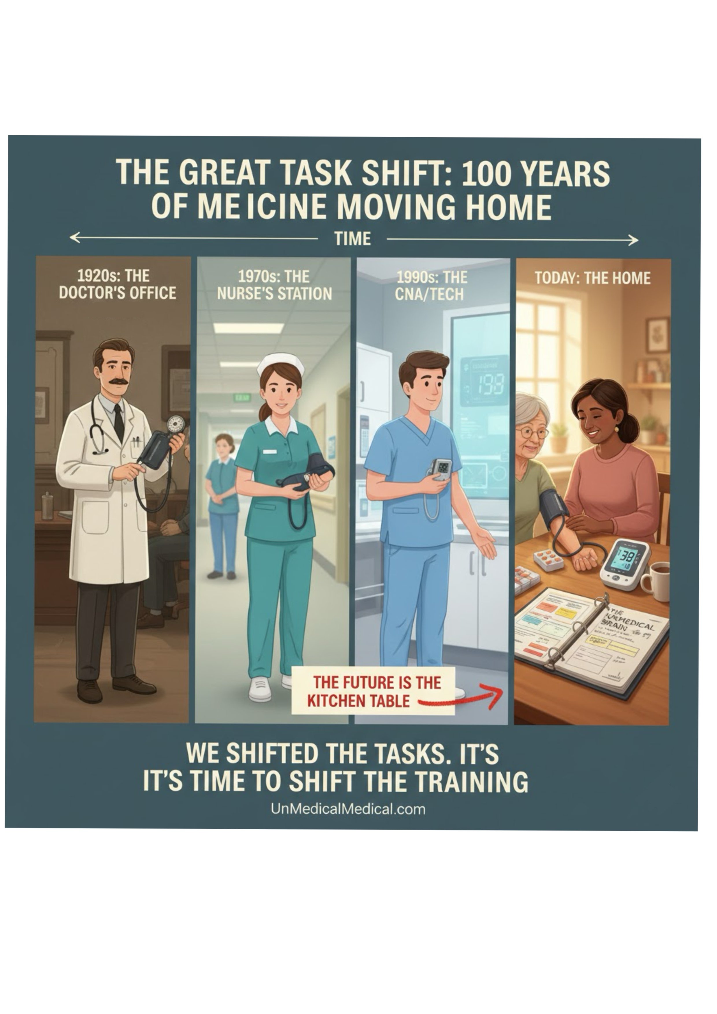 Why the Hospital Story Ends at Discharge — and the Only Solution Is Empowering the Family Caregiver