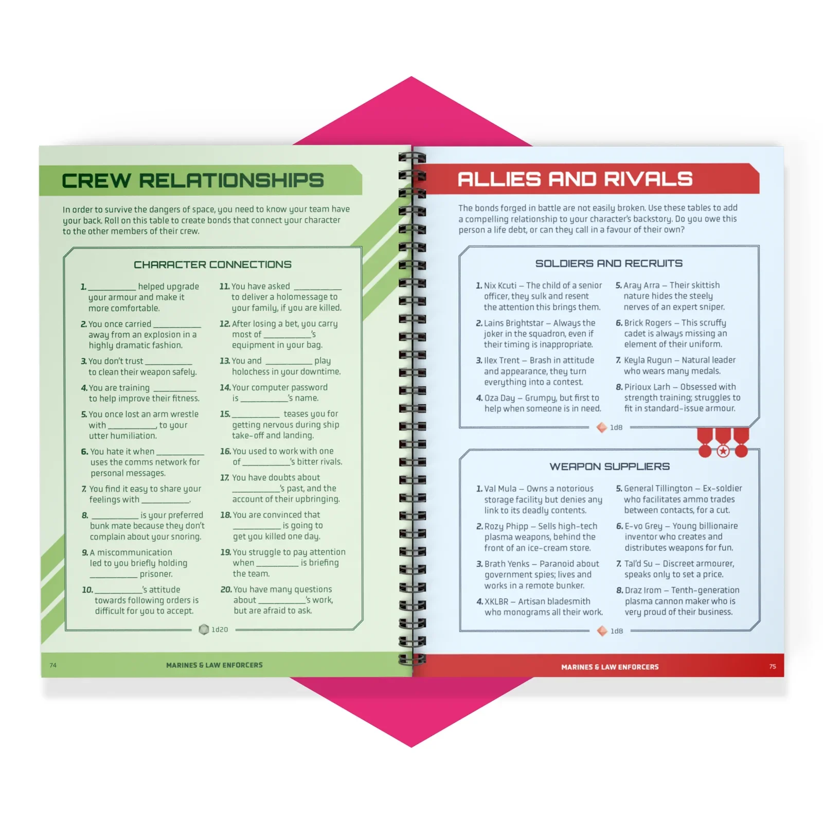 Sci-Fi Character Kit Page 1.webp