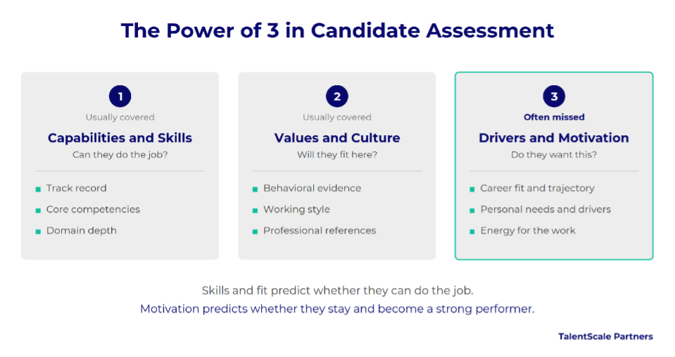 The Power of 3: Why Most Hiring Processes Get Two Right and Miss the Third