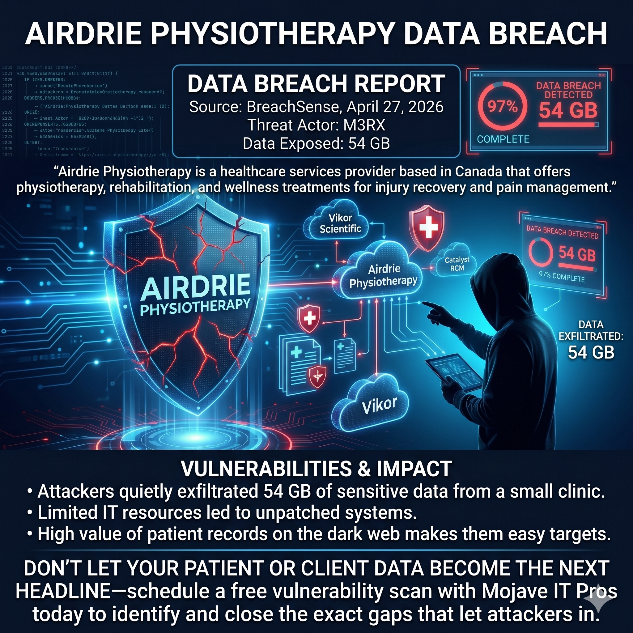 Airdrie Physiotherapy Data Breach: 54 GB of Sensitive Patient Data Stolen by M3RX Ransomware Group