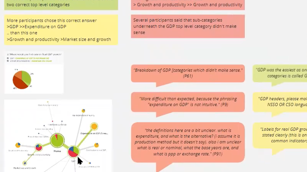 EIU - data taxonomy presentation.png