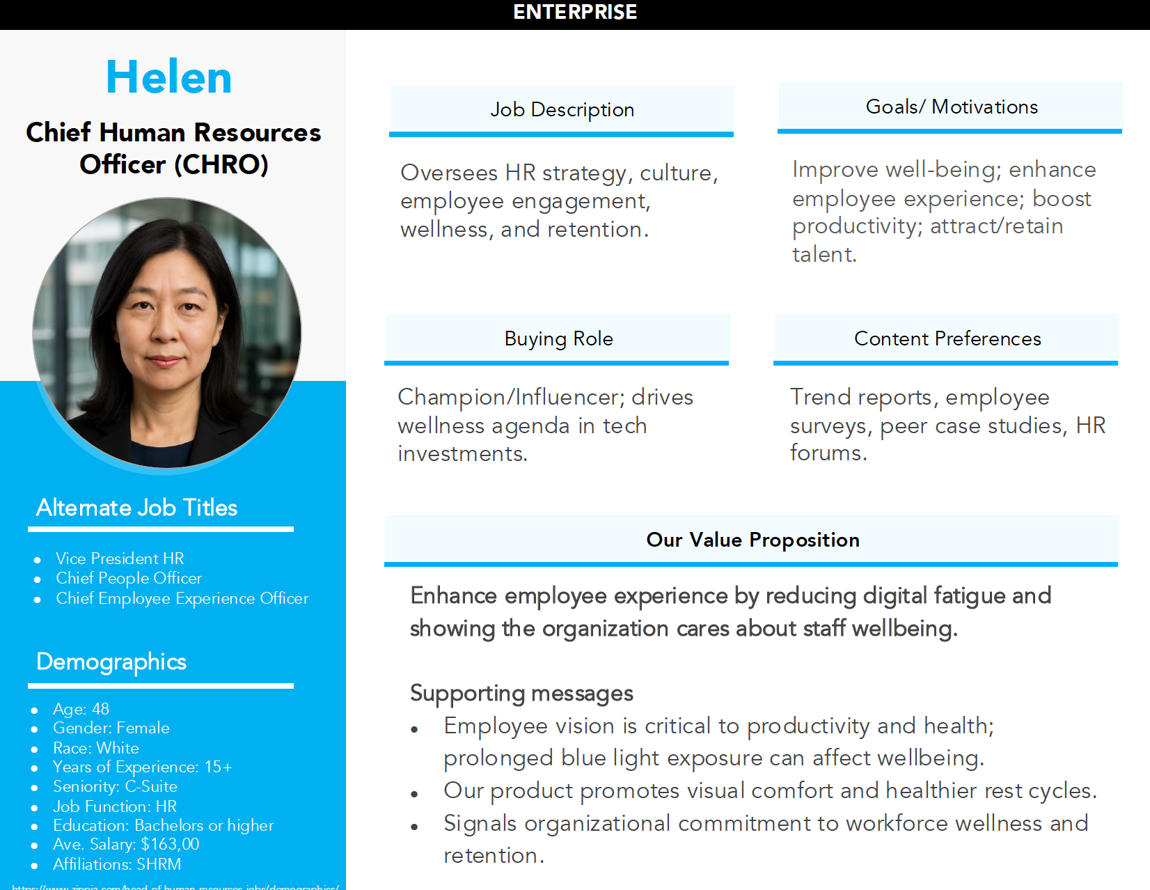 Business profile for Helen, Chief Human Resources Officer, featuring a headshot photograph, job description, goals, buying role, content preferences, value proposition, alternate job titles, and demographic details including age, gender, race, experience, and salary.