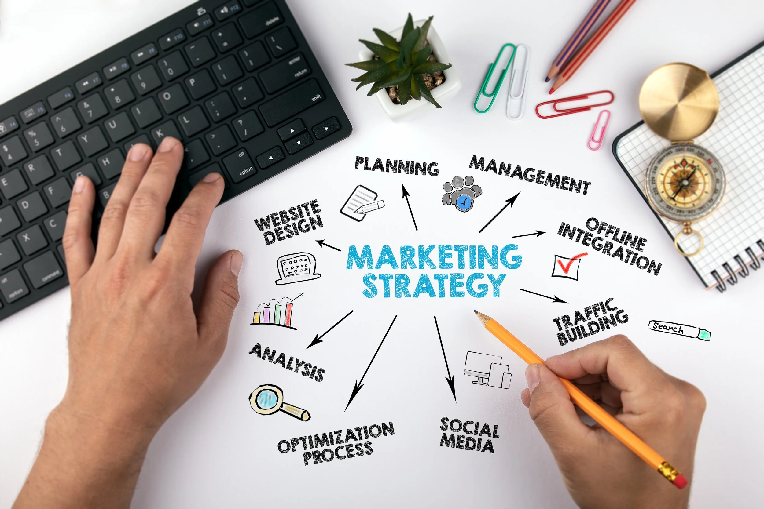 A person working on a marketing strategy diagram on white paper, with a computer keyboard, small potted plant, colorful paper clips, a compass, and a notepad nearby.