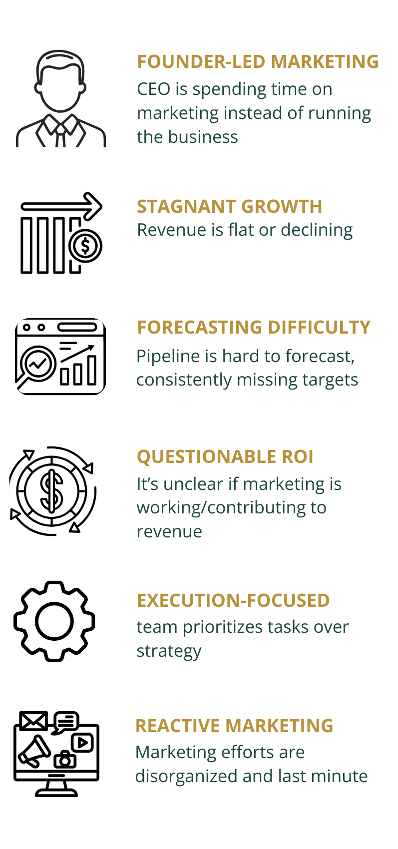 Infographic displaying challenges in marketing, including founder-led marketing, stagnant growth, forecasting difficulty, questionable ROI, execution focus, and reactive marketing, with icons and brief descriptions for each.
