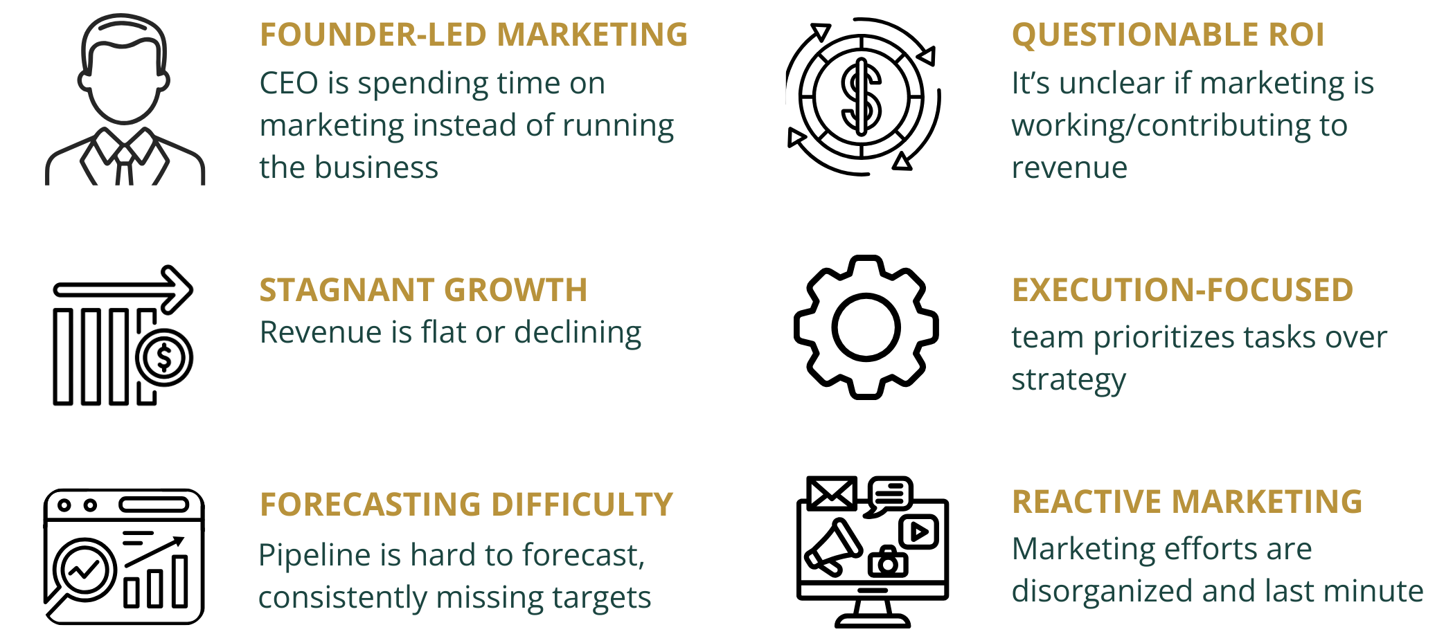Infographic comparing different aspects of startup marketing, highlighting issues like founder-led marketing, questionable ROI, stagnant growth, execution focus, forecasting difficulty, and reactive marketing, with icons representing a person, a bar graph with a dollar sign, and a line chart.
