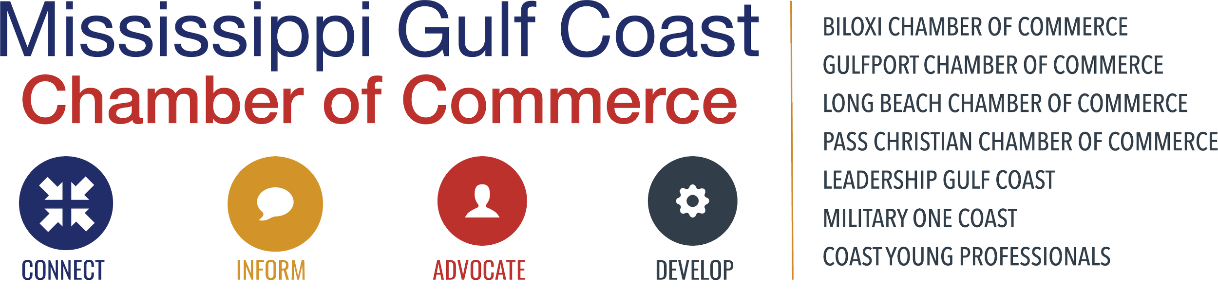 Text-based infographic titled 'Mississippi Gulf Coast Chamber of Commerce'. It includes four icons labeled 'Connect', 'Inform', 'Advocate', and 'Develop', with the words in blue, orange, red, and black respectively. To the right, there is a list of chamber locations and professional groups, including Biloxi, Gulfport, Long Beach, and Pass Christian chambers of commerce, Gulf Coast leadership, military, coast young professionals, and community groups.