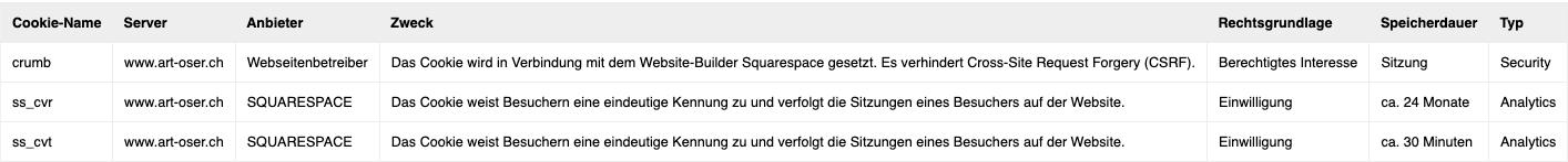 Tabelle mit Informationen zu Cookies, Server, Anbieter, Zweck, Rechtsgrundlage, Speicherdauer und Typ, inklusive Einträge für 'crumb', 'ss_cvr' und 'ss_cvt'.
