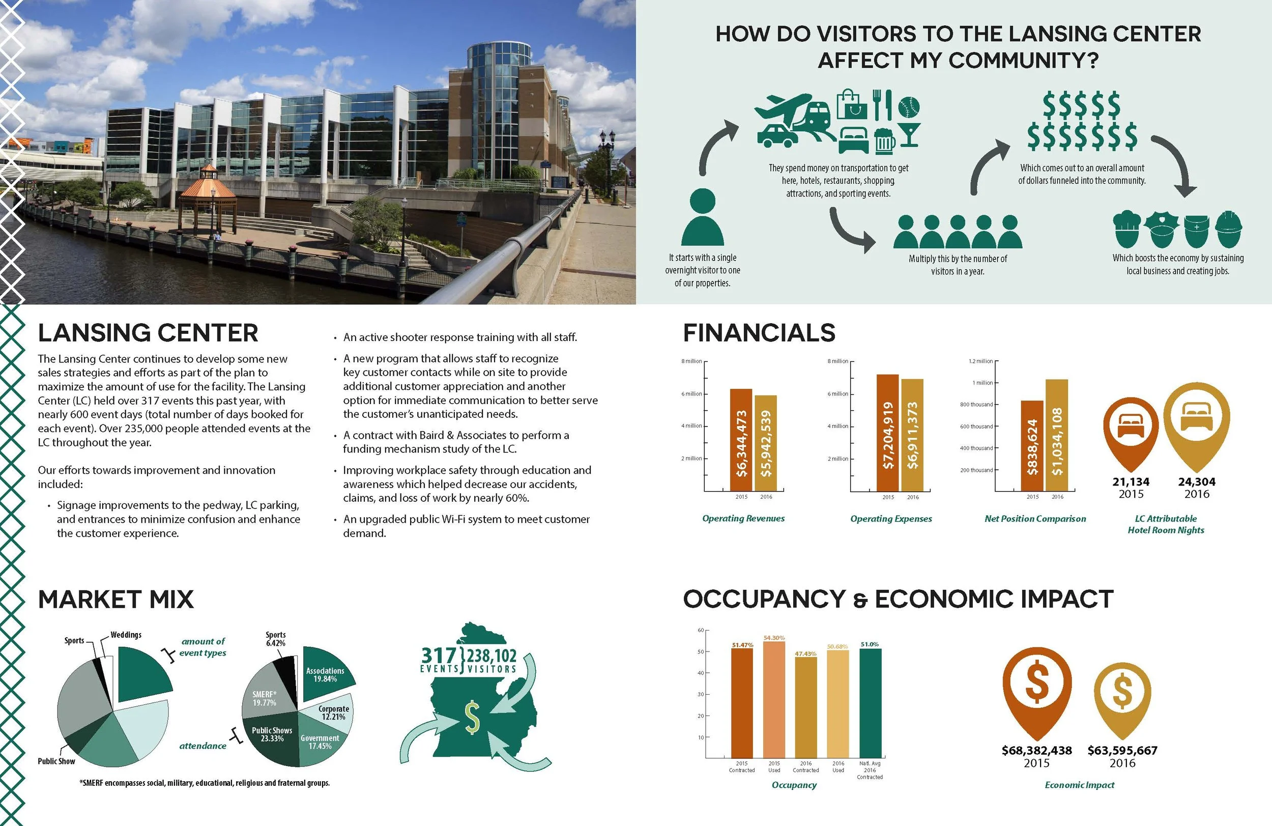16LEPFA_AnnualReport_Spreads_Page_04.jpg