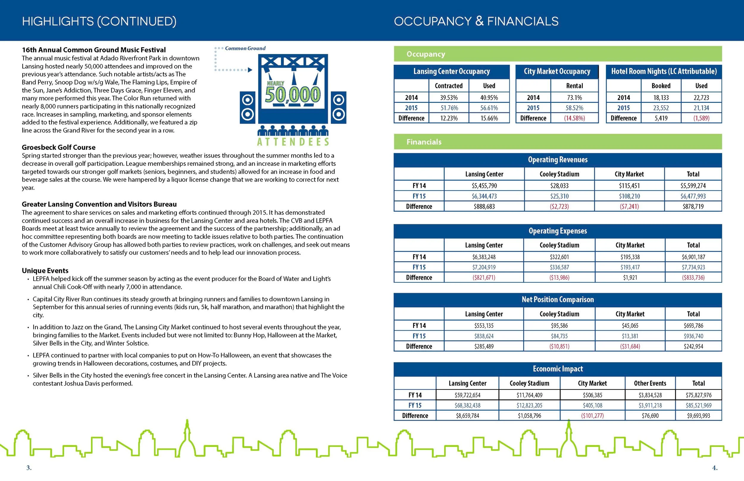 2015LEPFA_AnnualReport_Spreads4.jpg