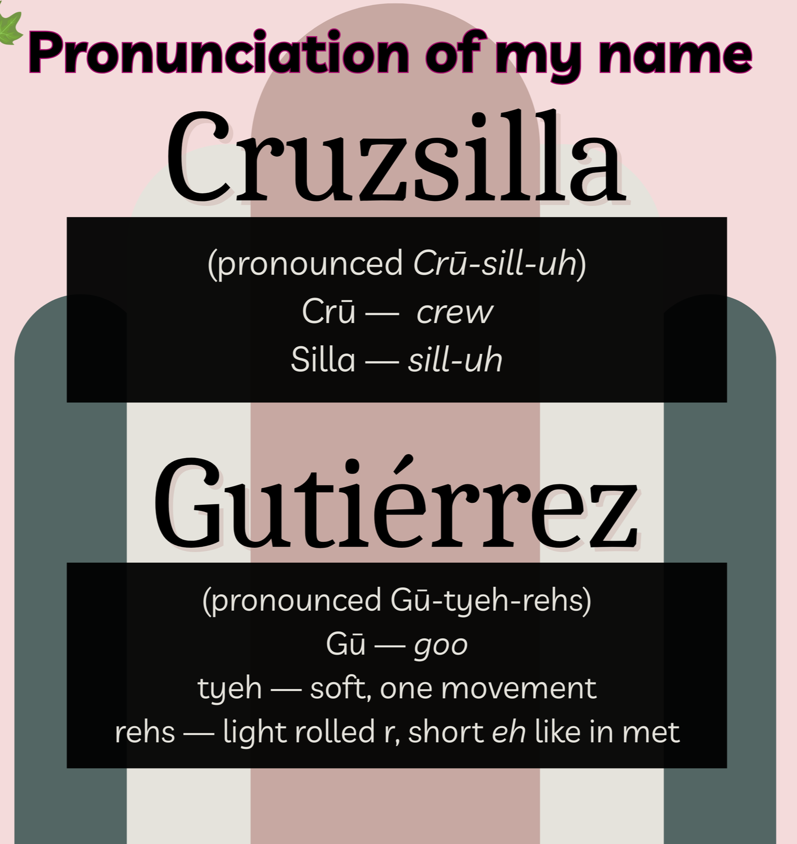 Image featuring pronunciation guides and definitions for Spanish words and names, including Cruzilla and Gutiérrez, with pronunciation details and examples of pronunciation sounds.