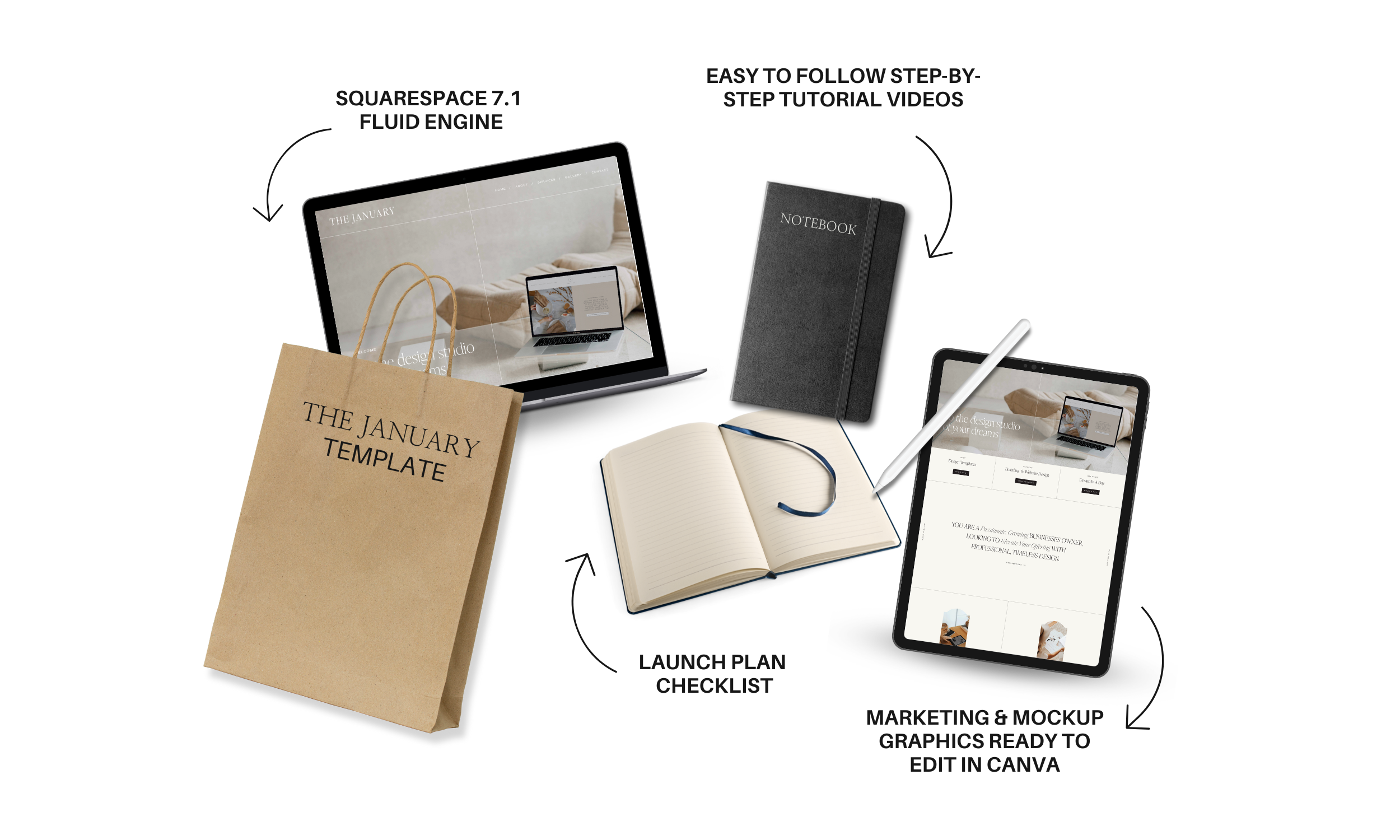 Desk workspace with a brown paper bag labeled 'The January Template', an open notebook with a ribbon bookmark, a stylus pen, a MacBook laptop displaying a website, a black notebook, and a tablet showing a website.