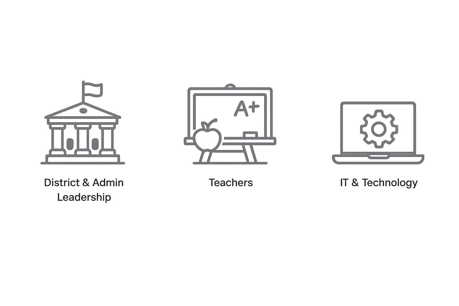Icons representing three educational categories: District & Admin Leadership, Teachers, IT & Technology, each with descriptive labels.