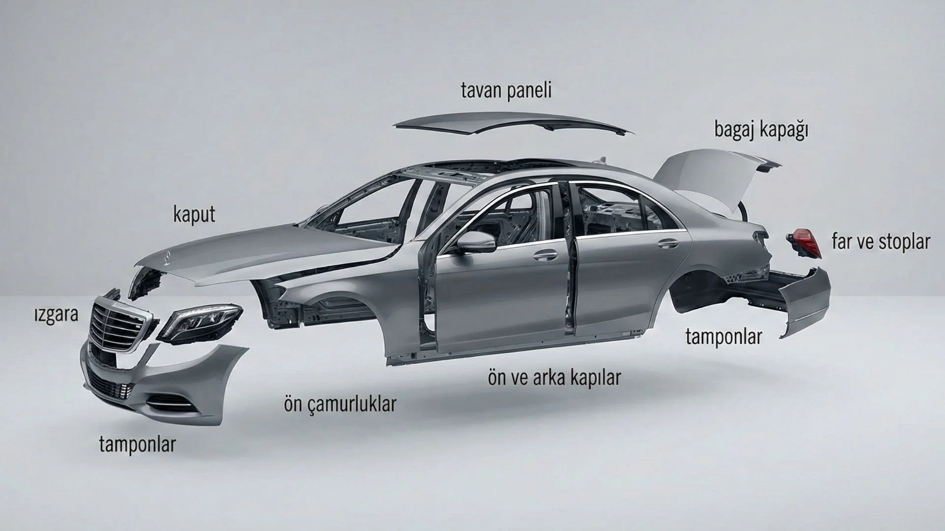 Araba Kaporta Parça İsimleri: Görevleri ve Yerleri