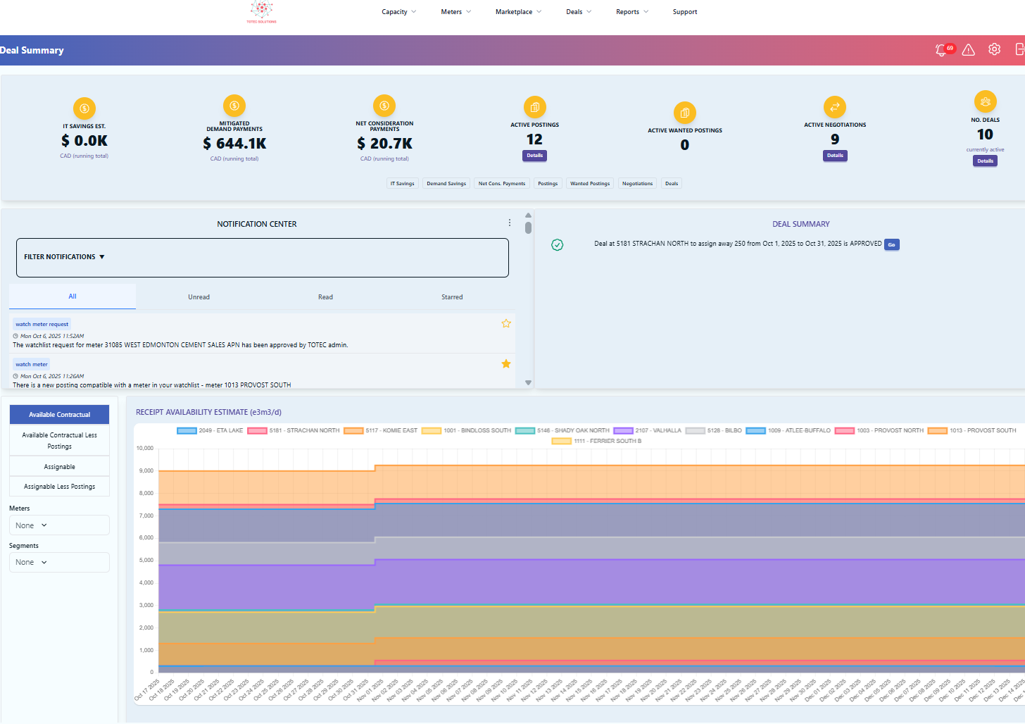 dashboard_oct 2025.png