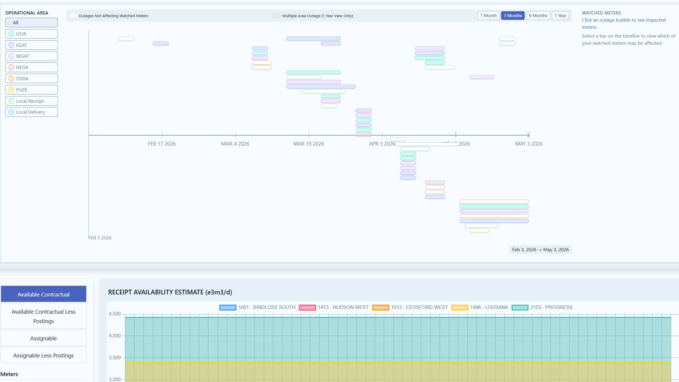 A digital graph displays water consumption data over three months with color-coded bars, and a timeline with colored bars indicating outage periods for various meters.