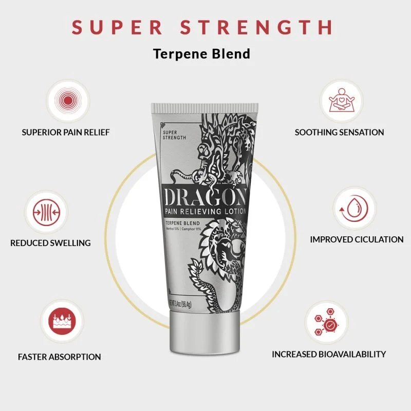 dragon-pain-relief-lotion-super-strength-terpene-blend-lotion-infographics-800x800.jpg
