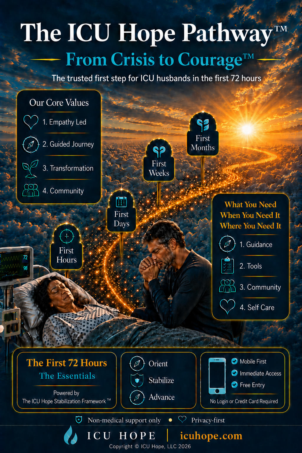 ICU Hope - Wife in the ICU