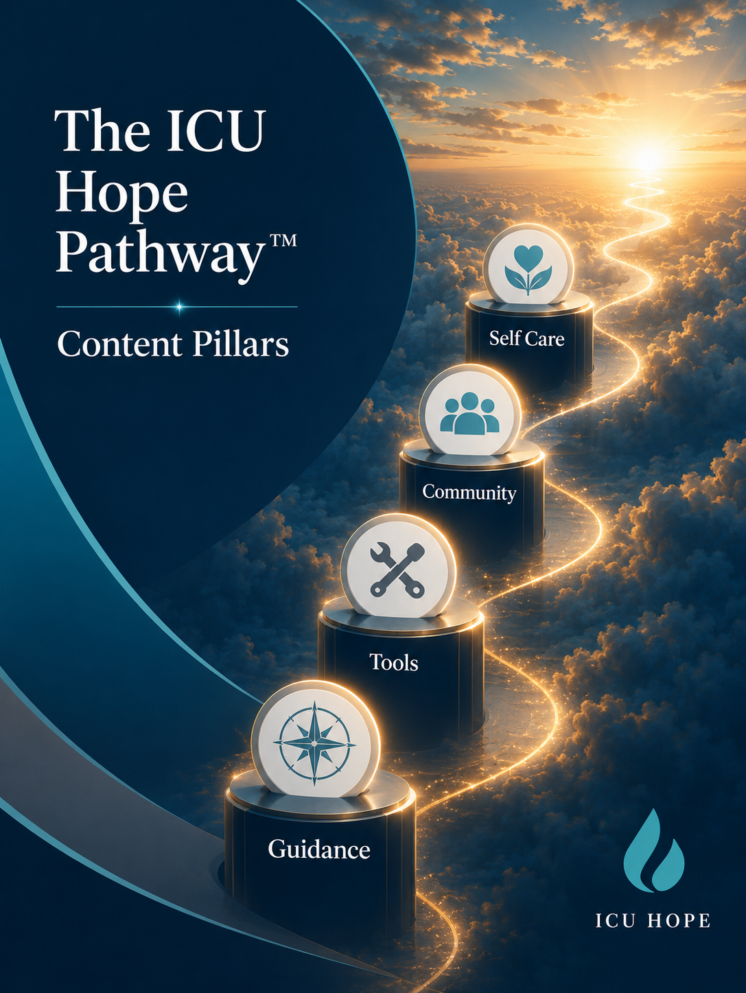 The ICU Hope Pathway™