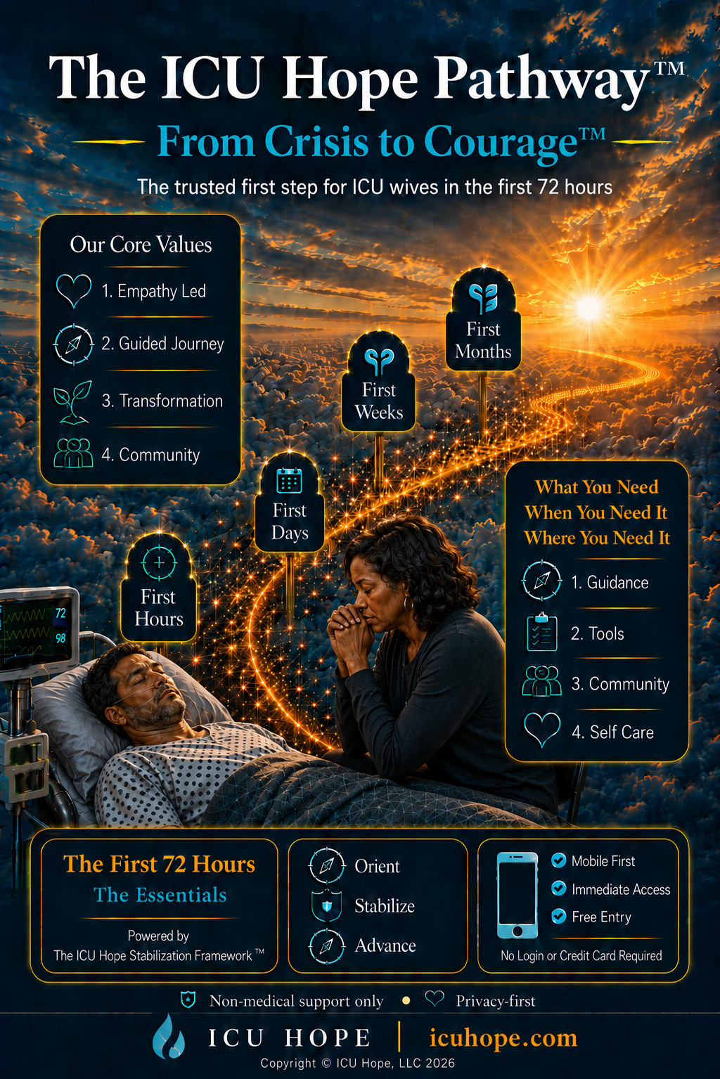 ICU Hope - Husband in the ICU
