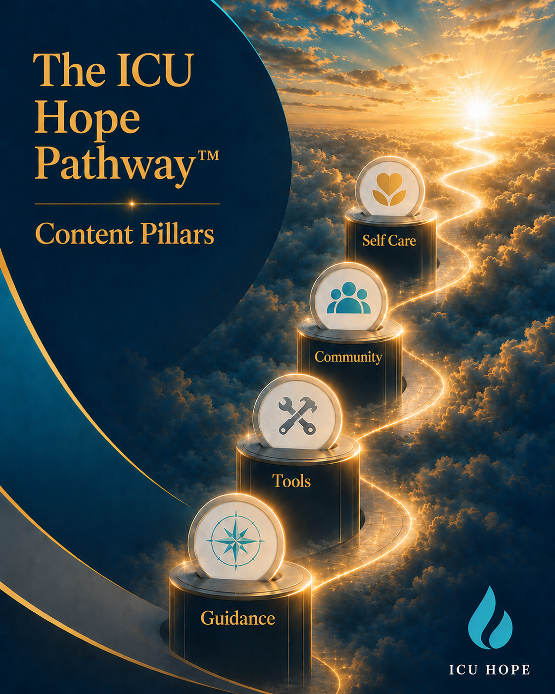 ICU Hope - Partner in the ICU, First 72 hours