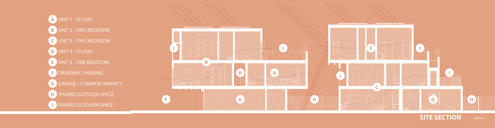 SF 2050_Sections.png