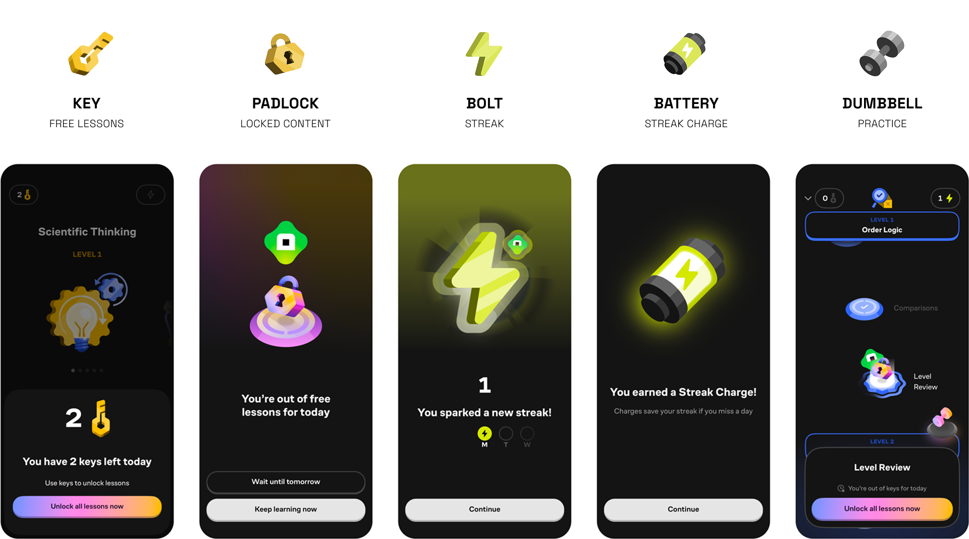 Screenshots of a mobile app interface showing features like keys, locked content, streaks, and points, with icons resembling batteries, locks, and lightning bolts.