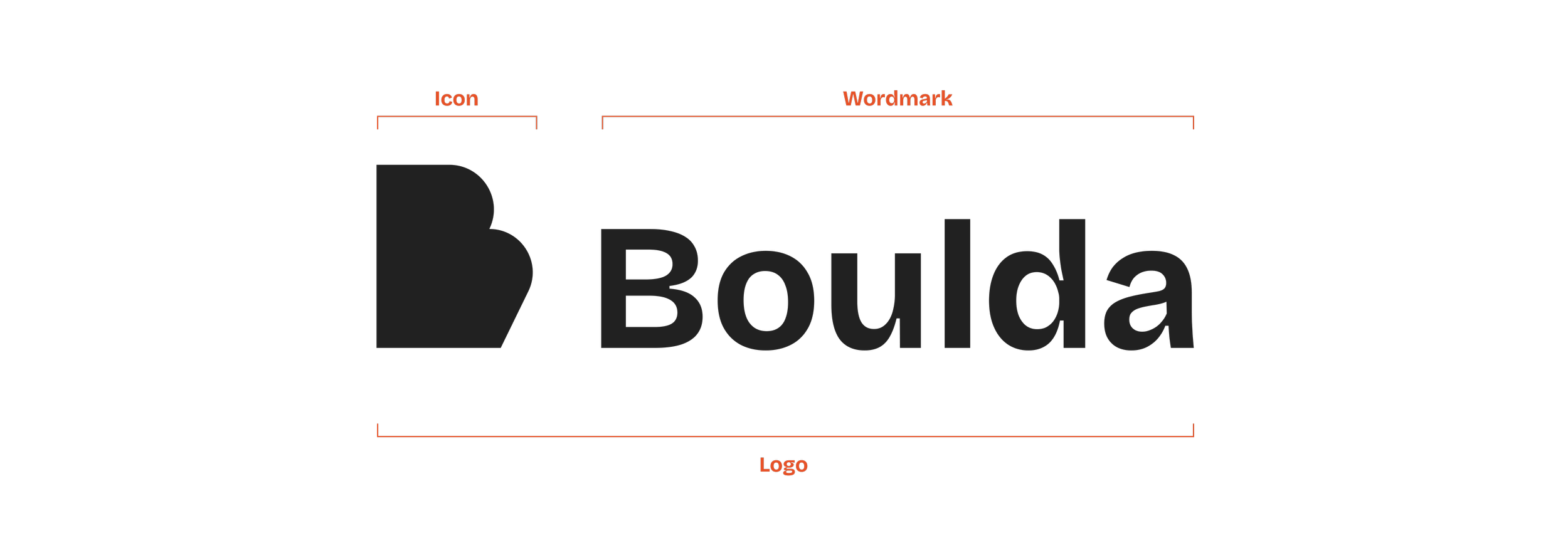 Diagram showing the components of a logo design for 'Boulda,' including an icon, a wordmark, and the logo itself.