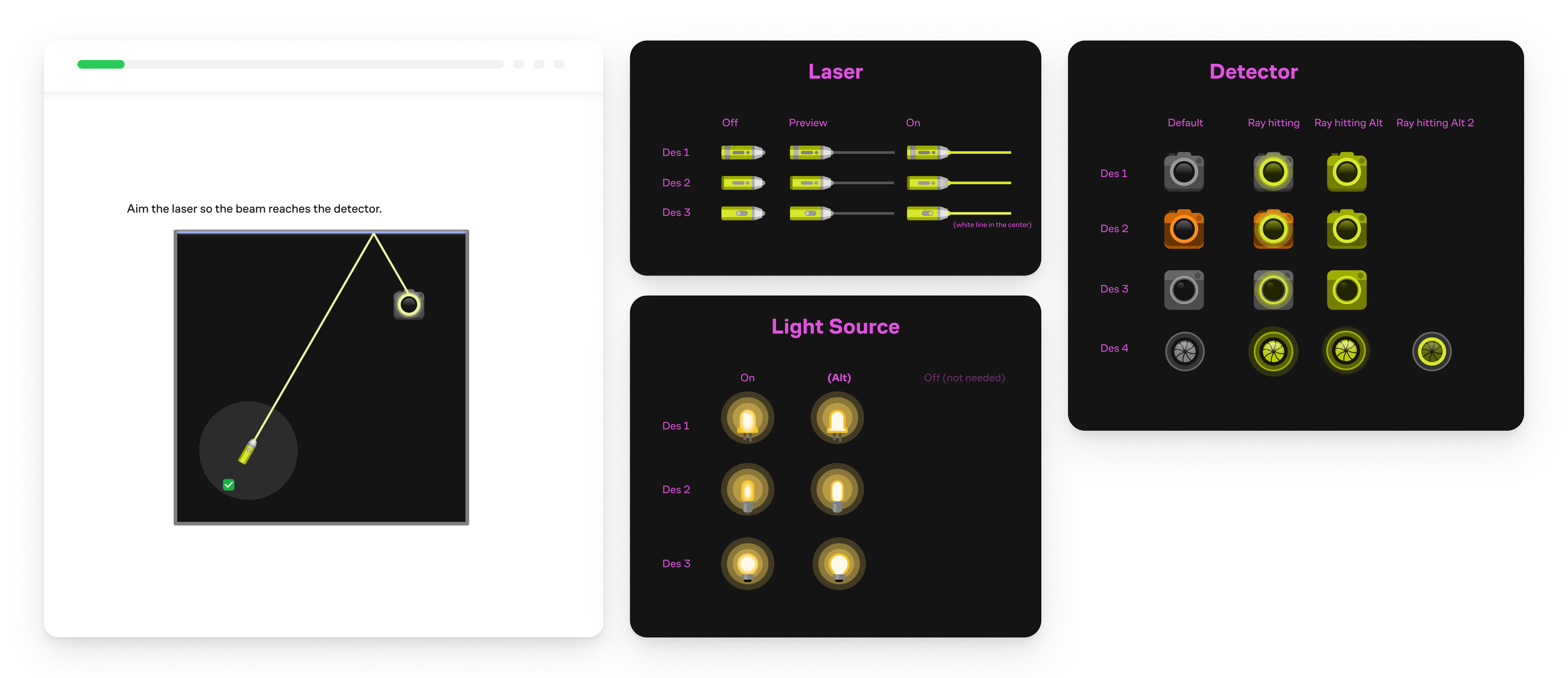 Diagram of laser and detector setup with adjustable settings for laser, detector, and light source, including graphical interfaces and labels.