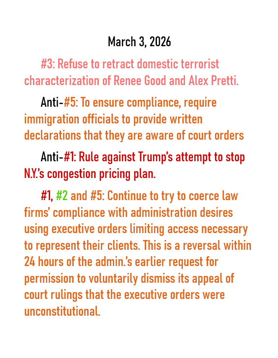 March 3, 2026 threats to American democracy