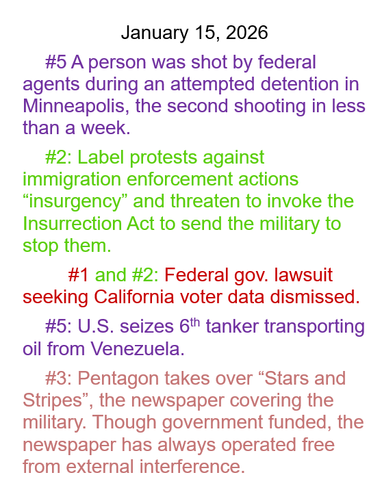 Jan 15,  2026 daily threats to American democracy