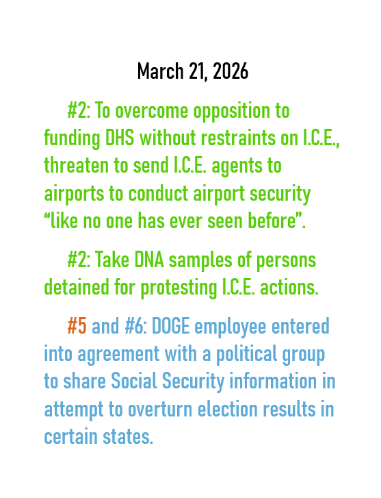March 21, 2026 threats to American democracy