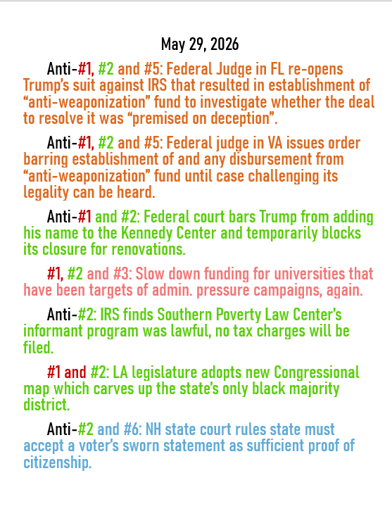 May 29,  2026 threats to American democracy